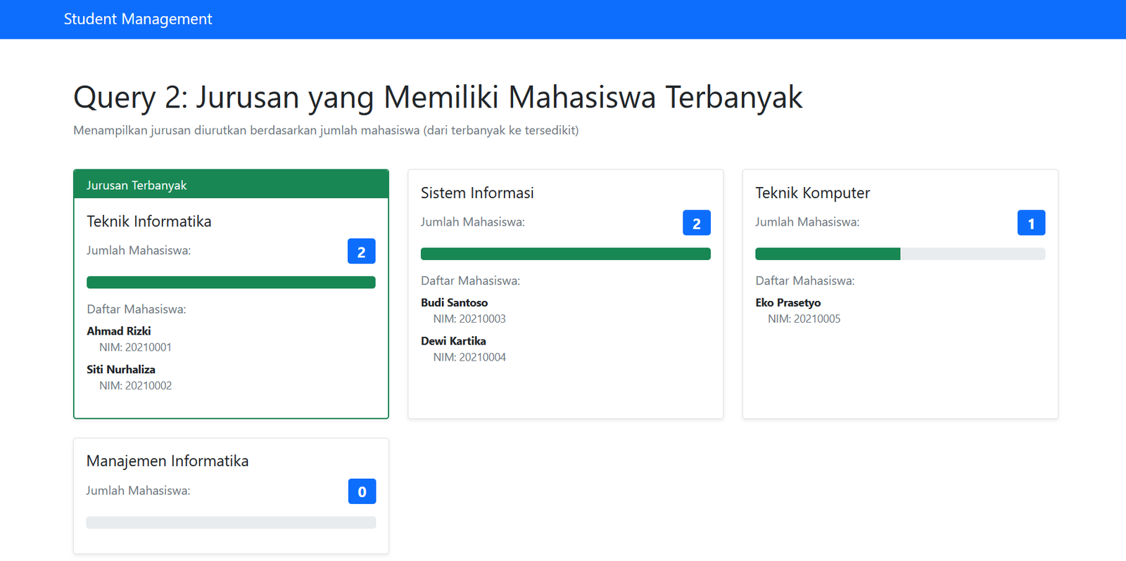 Screenshot Tugas 2